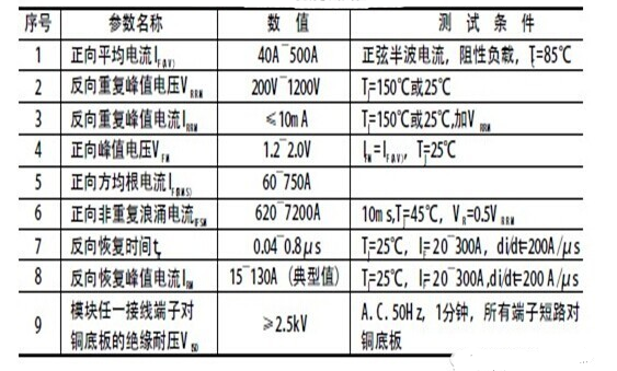 圖：超快恢復(fù)二極管的參數(shù)說(shuō)明