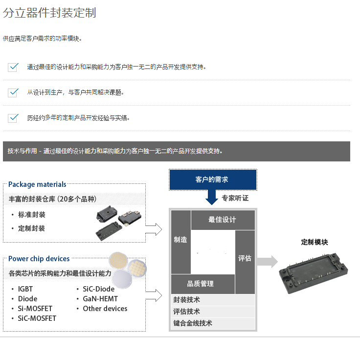 海飛樂技術(shù)有限公司分立器件封裝定制服務(wù)說明