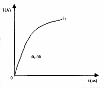 圖2 二極管導(dǎo)通電流波形