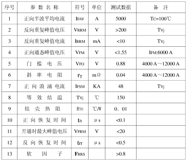 最大反向恢復電流