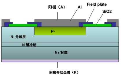 快恢復(fù)二極管PIN結(jié)構(gòu)示意圖