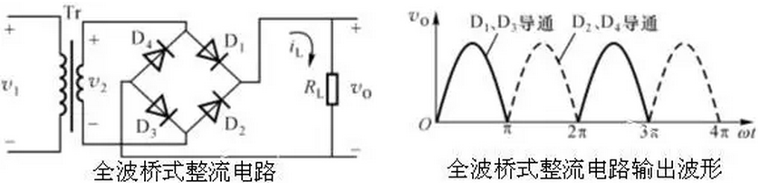 二極管整流與濾波電路