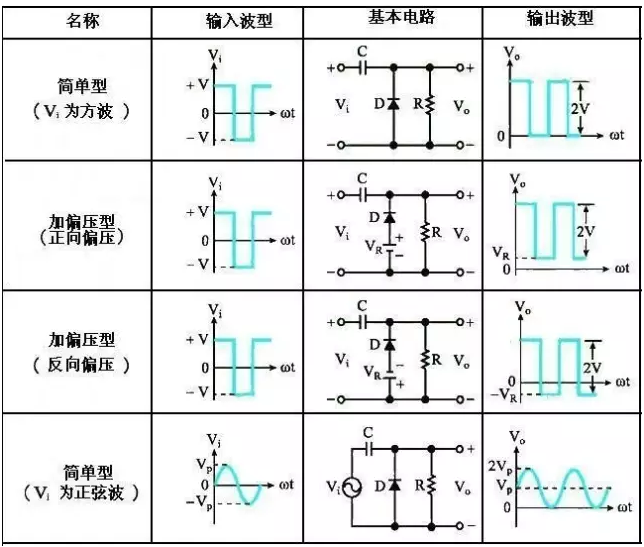 幾種二極管正鉗位器電路比較