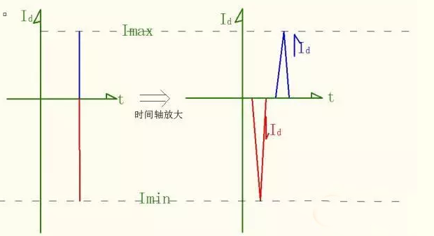 二極管結(jié)電容所示的能量示意圖