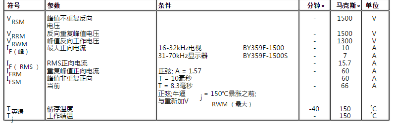 快恢復(fù)二極管BY359F-1500中文參數(shù)列表