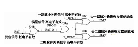 圖3 控制觸發(fā)脈沖通道通、斷的邏輯門電路