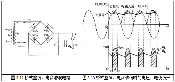 常用的橋式整流、電容濾波電路圖以及電壓電流關(guān)系圖