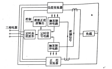 圖3-28 AC/AC變換器控制電路框圖