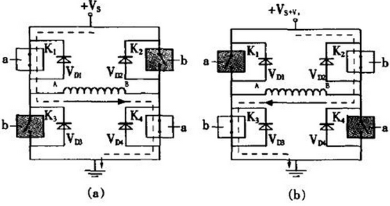 H橋驅(qū)動電路與步進電機AB相繞組連接的電路框圖