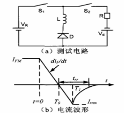 圖2  二極管關(guān)斷感性負(fù)載時(shí)電流波形