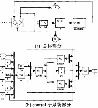 圖3 二極管模型的Matlab實(shí)現(xiàn)