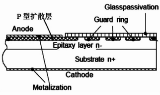 圖2 玻璃鈍化平面外延二極管芯片終端截面圖 附各個擴散層(DWEP型)