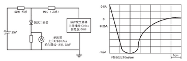 圖5 二極管的反向恢復(fù)時間測試