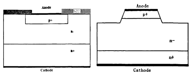圖1 平面結(jié)構(gòu)與臺面結(jié)構(gòu)SIC PIN二極管剖面圖