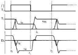 圖2 T1的控制信號和T1，D1的電壓、電流波形