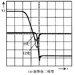 金摻雜二極管