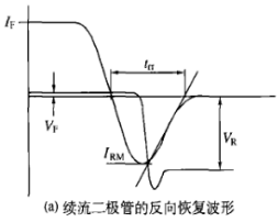 續(xù)流二極管的反向恢復波形