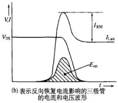 表示反向恢復電流影響的三極管的電流和電壓波形