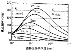 作為微波混頻應(yīng)用中，不同半徑圓形4H-SIC SBD的截止頻率隨漂移層摻雜濃度的變化曲線  