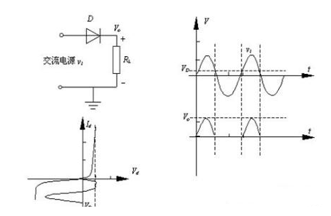 半波整流電路輸入和輸出電壓的波形