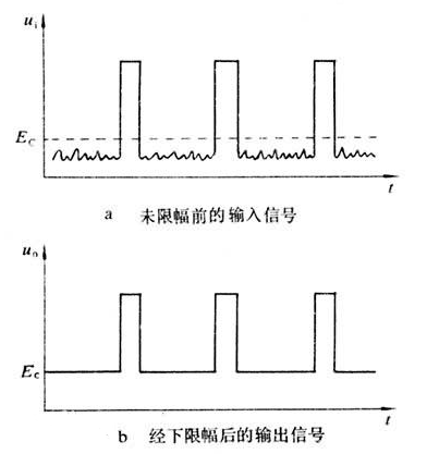 下限限幅電路的輸入和輸出信號(hào)波形