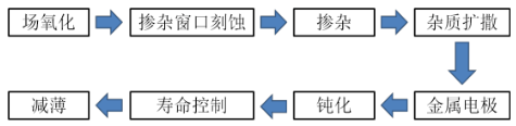 FRD試驗工藝流程示意圖