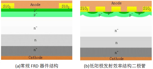 二極管結構示意圖