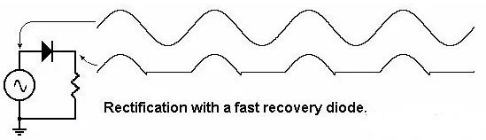 快速恢復(fù)二極管半波整流