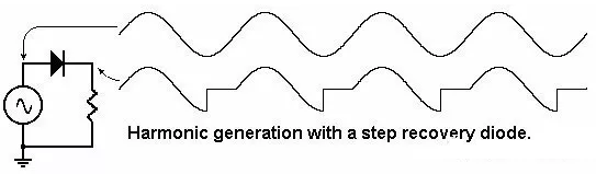 躍階恢復(fù)二極管半波整流