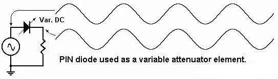 PIN二極管訊號(hào)衰減組件