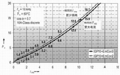 逆變器中一個半橋的輸出有效值電流