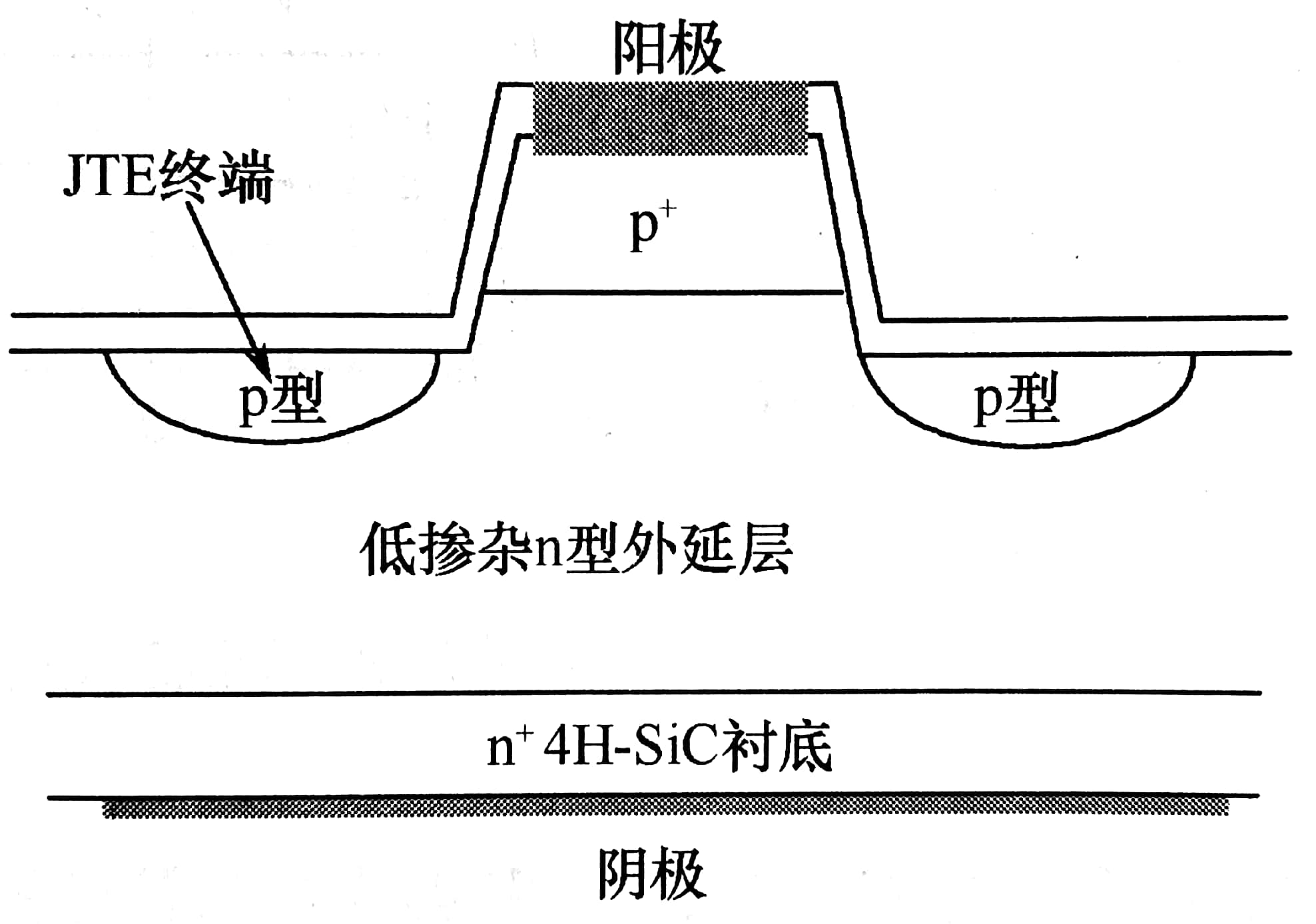 具有重?fù)诫s陽極層和刻蝕注入結(jié)終端的高壓4H-SIC PIN整流二極管剖面圖