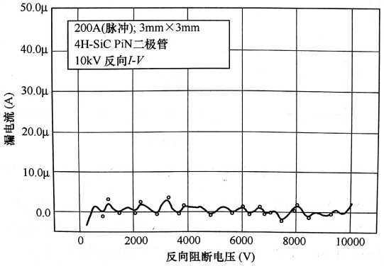 >200A(脈沖)10kV整流二極管的阻斷特性