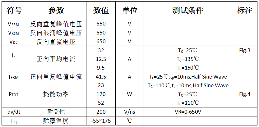 碳化硅二極管HSS0865A最大額定值