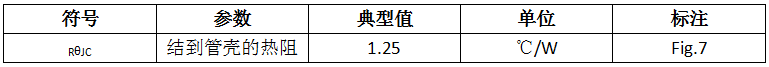 碳化硅二極管HSS0865A熱特性