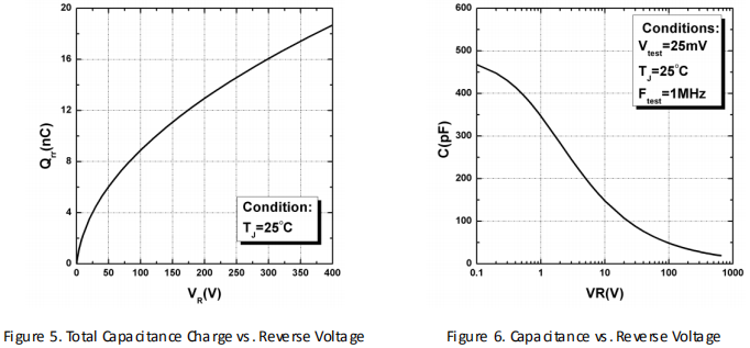 碳化硅二極管HSS0865A性能曲線圖5、圖6