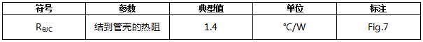 碳化硅二極管HSS0865C熱特性