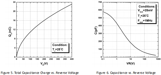 碳化硅二極管HSS1065C性能曲線圖5、圖6
