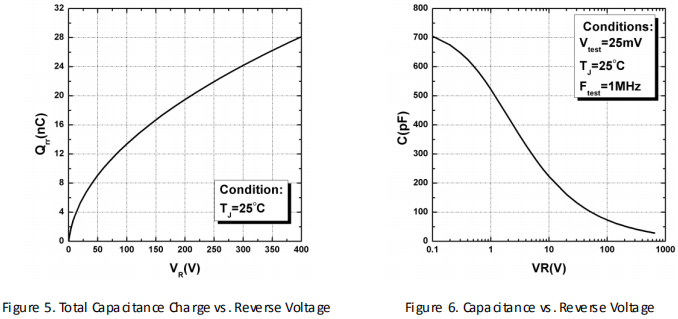 碳化硅二極管HSS1265C性能曲線圖5、圖 6