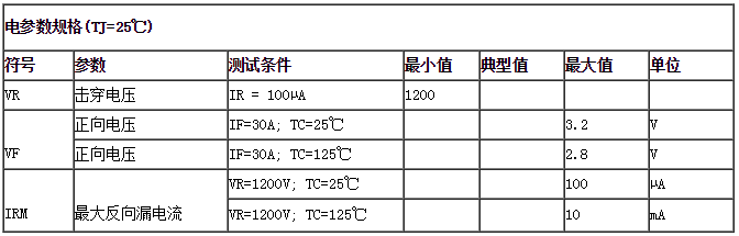 電參數(shù)規(guī)格