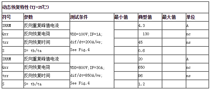 快速恢復(fù)二極管HU30120C恢復(fù)特性