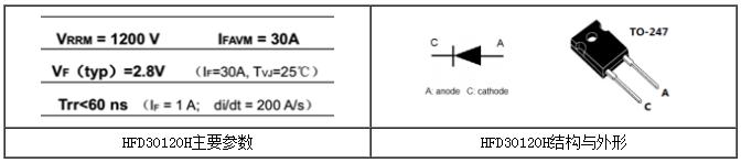HFD30120H主要參數(shù)