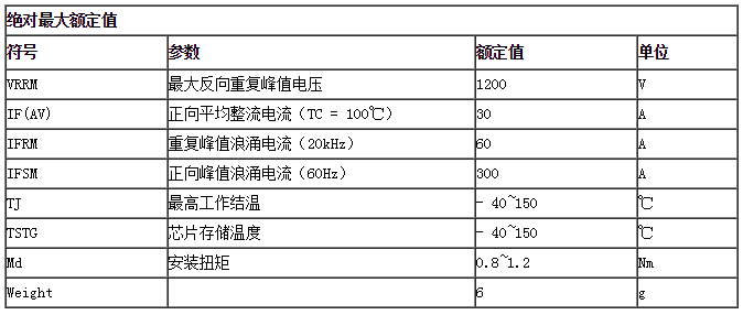 絕對(duì)最大額定值