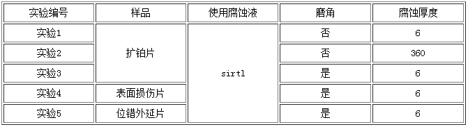 實(shí)驗(yàn)列表