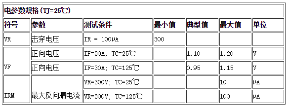 電參數(shù)規(guī)格