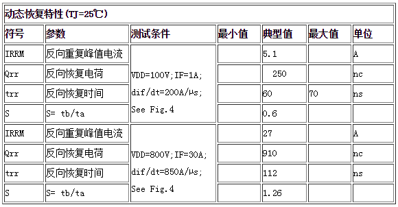 動態(tài)恢復特性