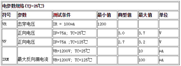 電參數(shù)規(guī)格