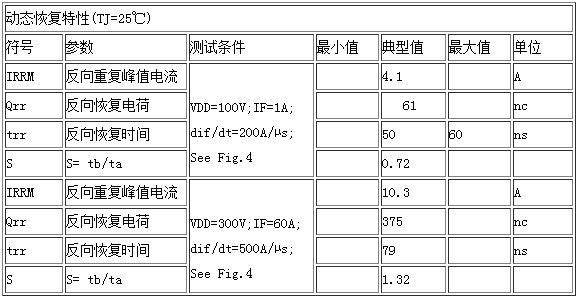 動態(tài)恢復(fù)特性