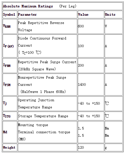 HFM200M60MD產(chǎn)品參數(shù)