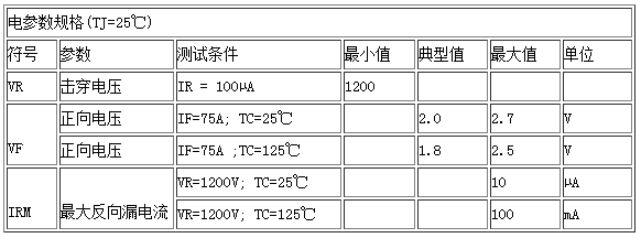 電參數(shù)規(guī)格